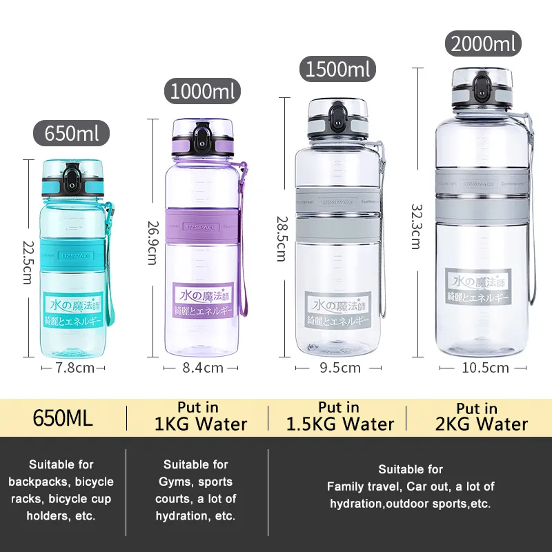 1.5L 2L Trinkflasche Sportflasche Tritan Wasserflasche Getränkeflasche BPA-frei