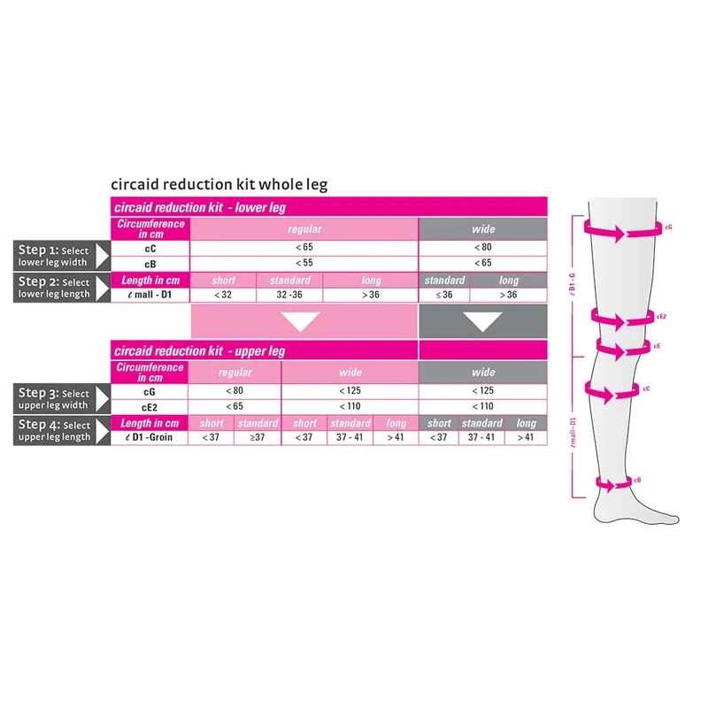 circaid reduction kit whole leg with lobe; lower leg short, upper leg standard