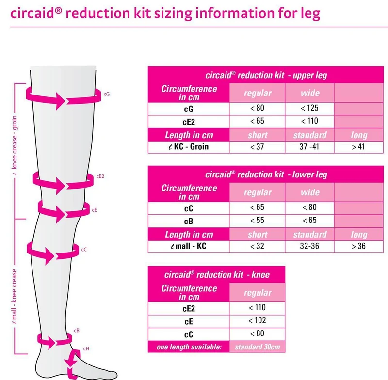 circaid reduction kit lobe