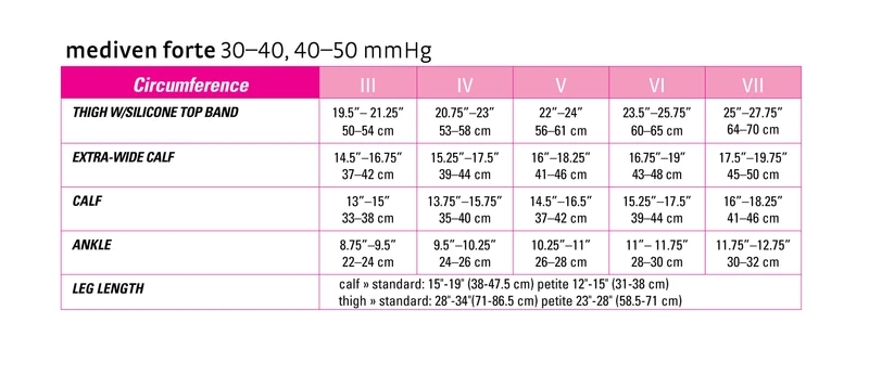 mediven forte 30-40 mmHg calf open toe petite