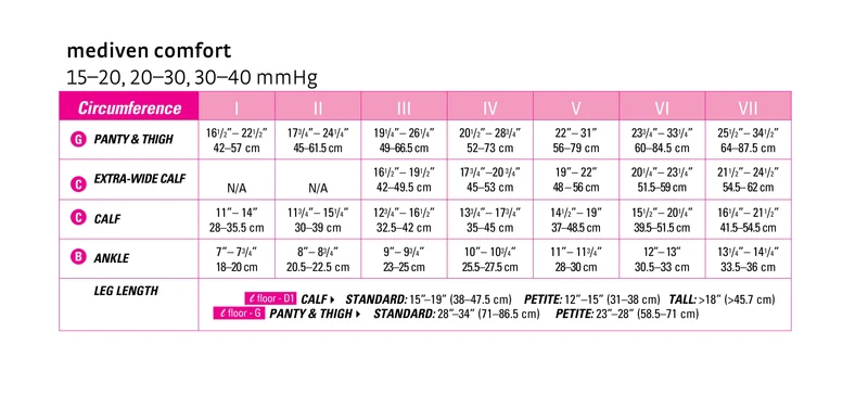 mediven comfort 20-30 mmHg thigh closed toe standard