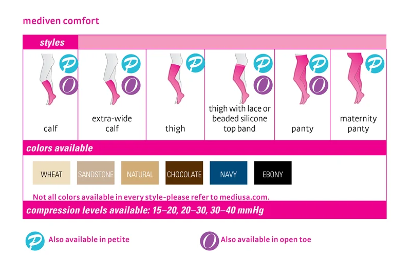 mediven comfort 15-20 mmHg panty open toe standard