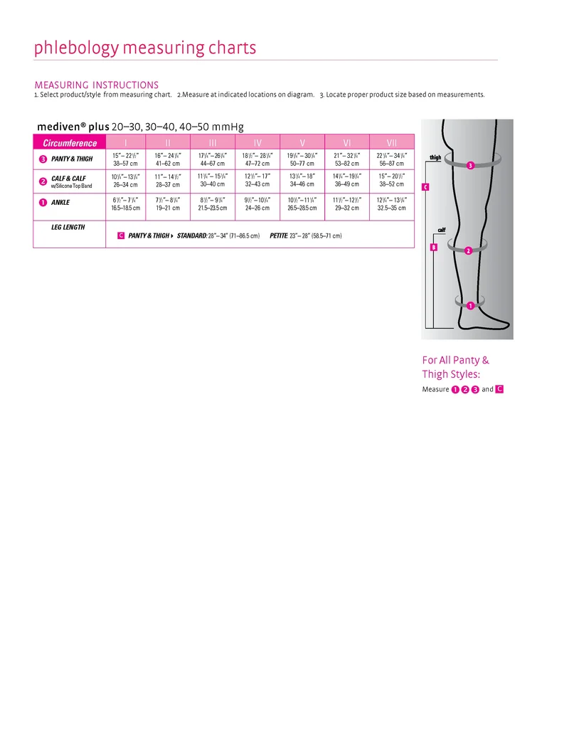 mediven plus, 20-30 mmHg, Panty, Closed Toe