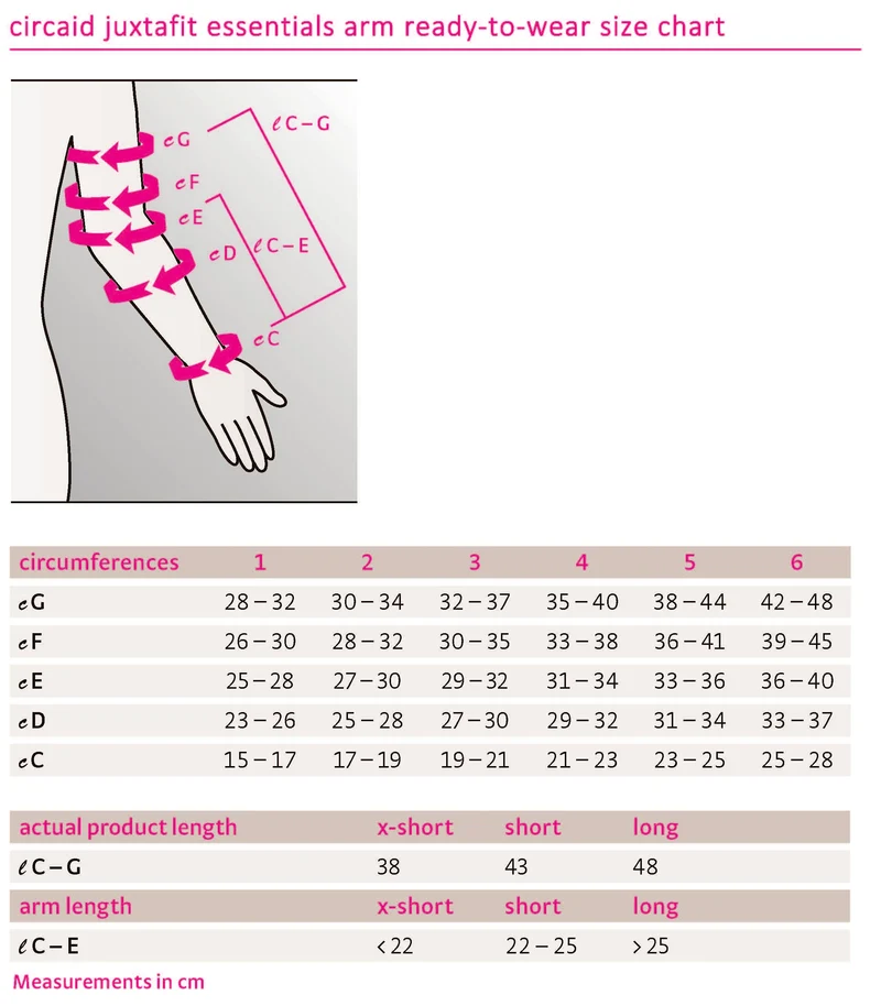 circaid juxtafit essentials arm xshort right